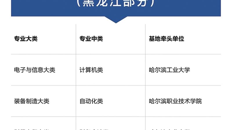 广州自考本科报考点有哪些